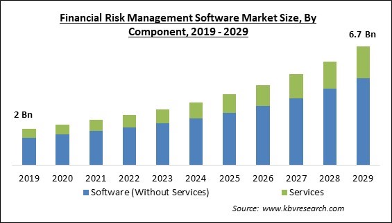 investment charts and market risk analysis