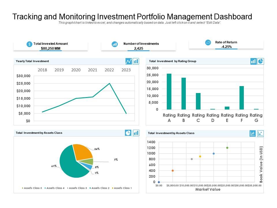 investment portfolios and market charts