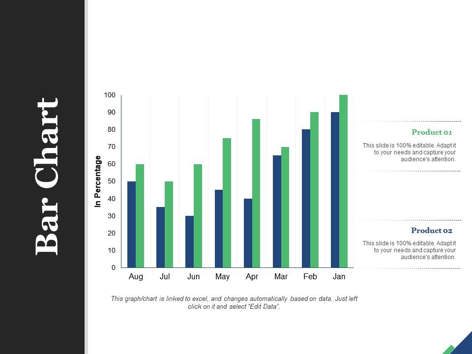 investment charts financial data analysis