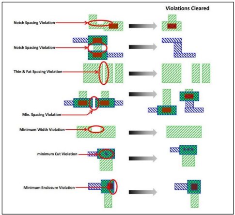physical vlsi chip layout