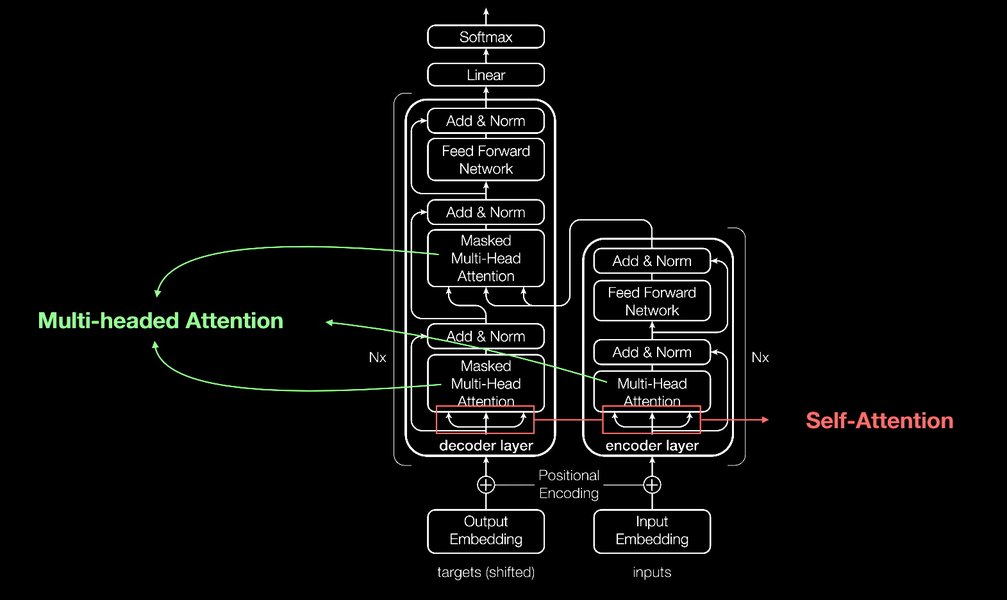 rnn-lstm-transformer-explanation-d2v5mrdj