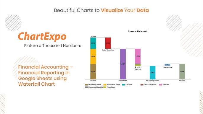 financial data charts office