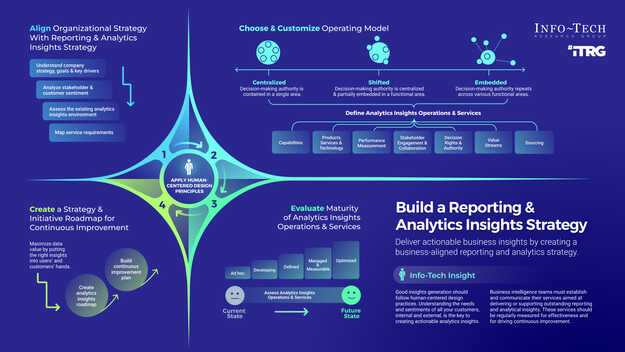 analytical workshop