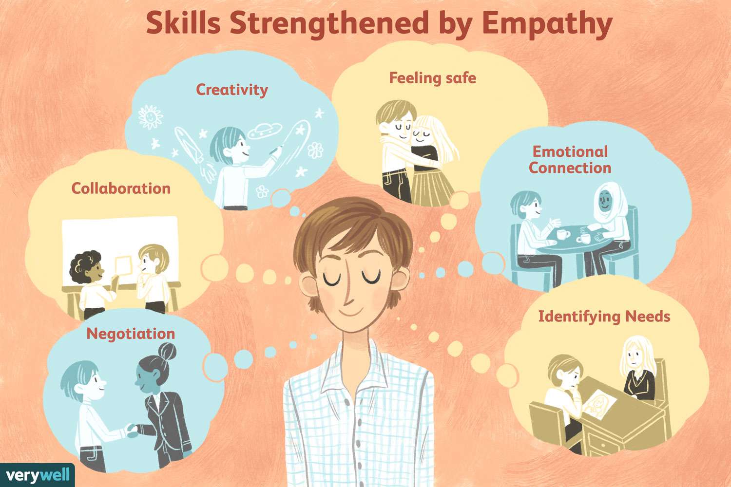 human empathy diverse connections