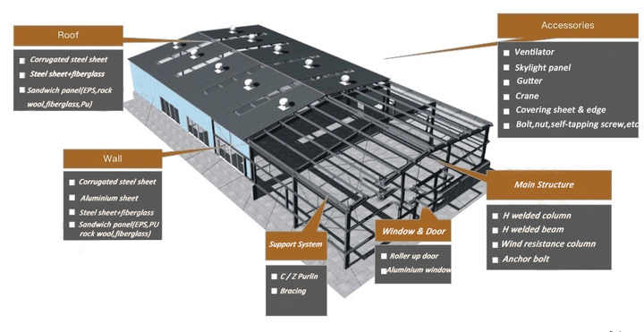 industrial portal accessories