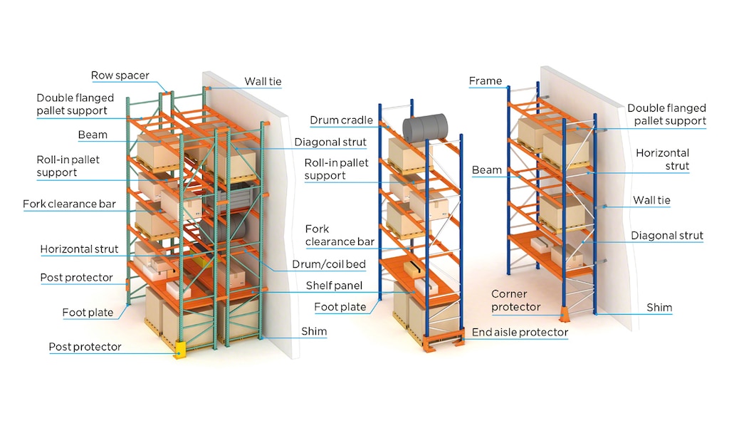 industrial components and architectural elements