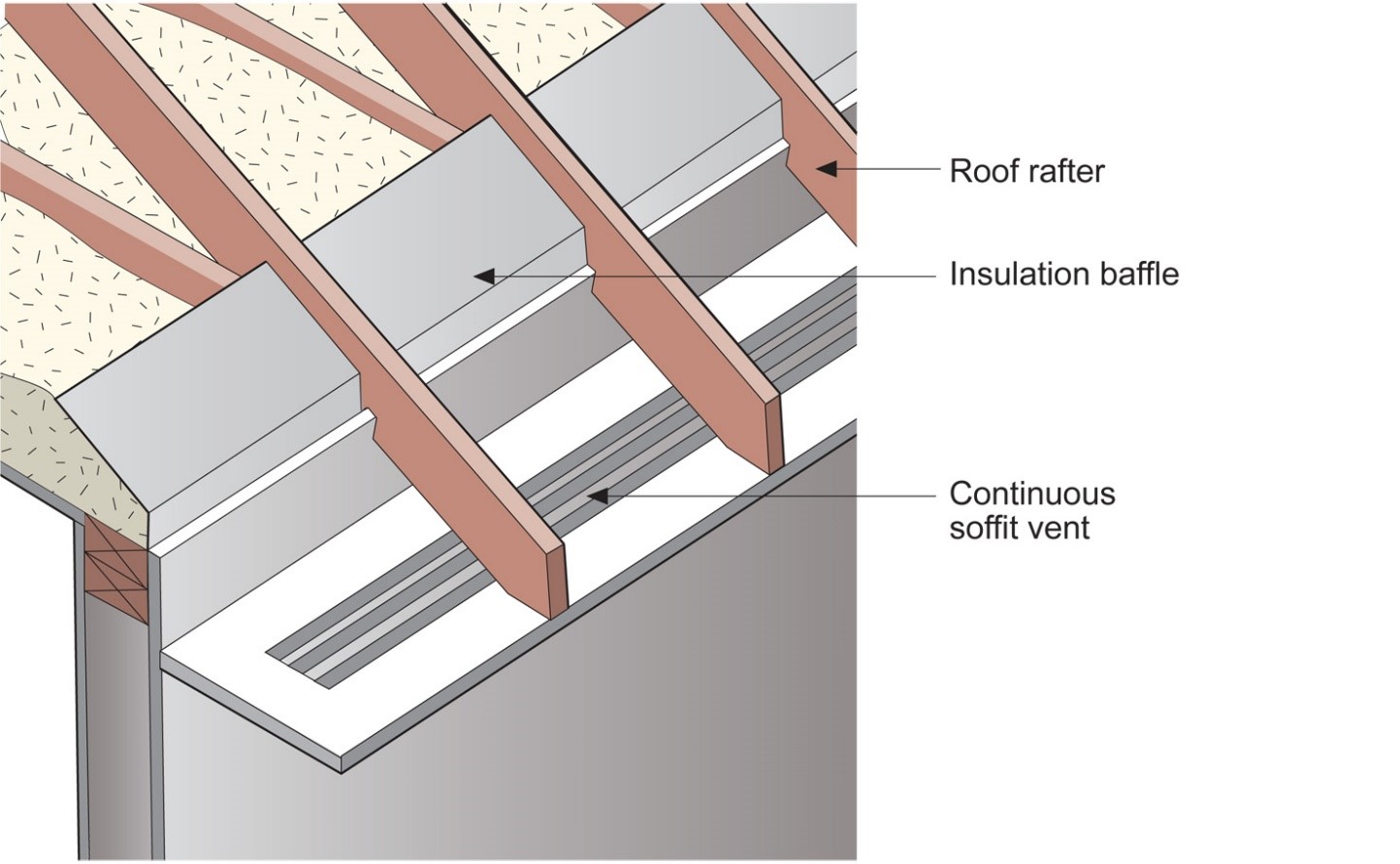 roof structure ventilation elements