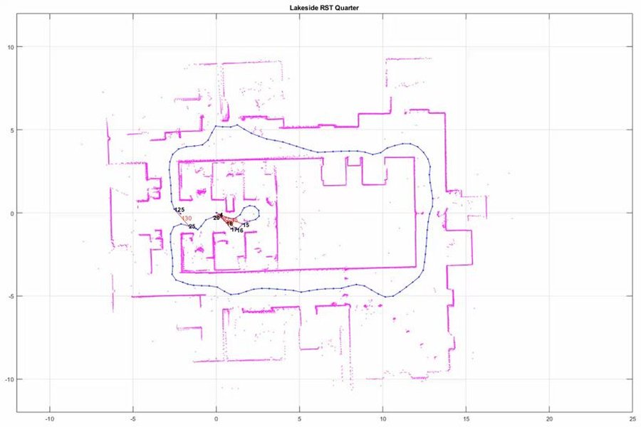 Example of a point cloud scan from a LiDAR