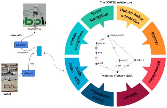 robotics sensors synchronization