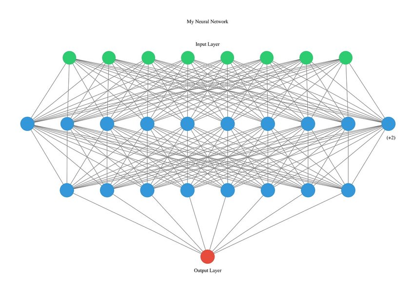 Visualization of an Artificial Neural Network structure