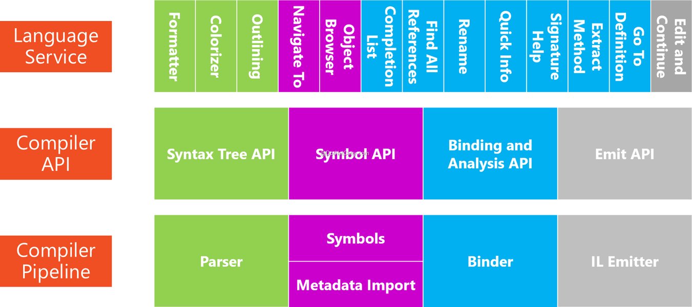 roslyn-code-generator-needs-ytwq3wpa