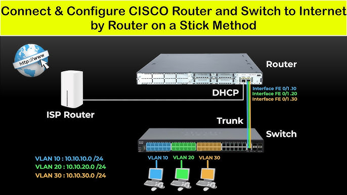 cisco router network cables router configuration