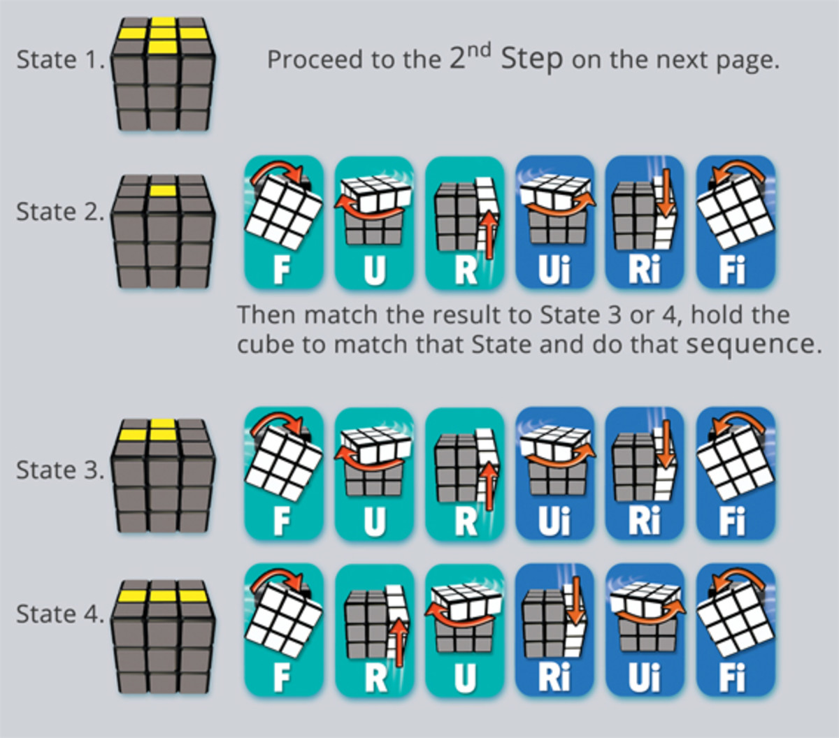 rubiks cube sequences