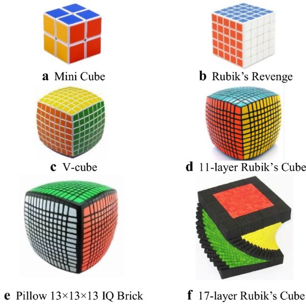 Rubik's Cube數學原理圖