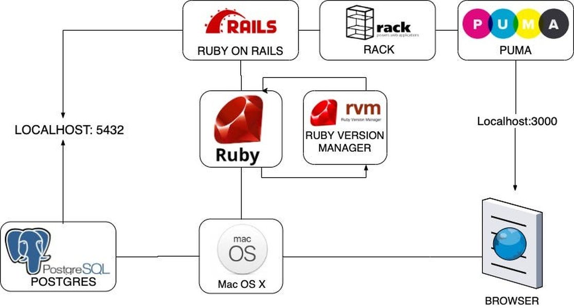 Ithy - Unlocking AI Integration: Choosing the Fastest Ruby Gem for Your ...