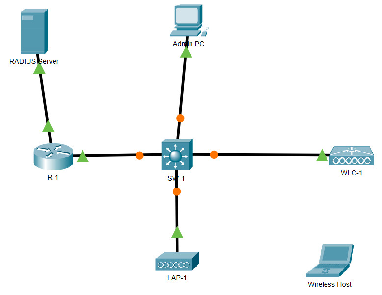 enterprise wireless network setup