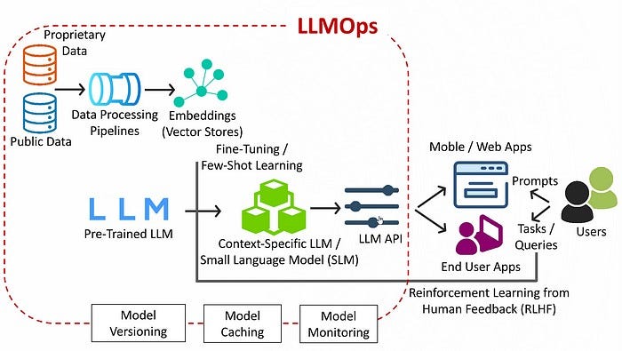 python llm deployment
