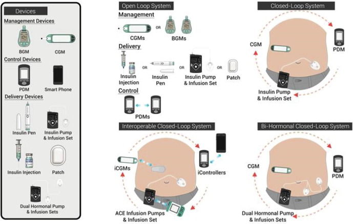 diabetes medication injection tablet clinical equipment