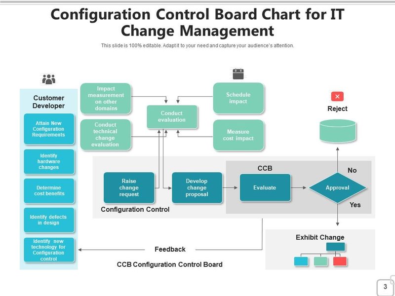 sae-eia-649c-configuration-management-standard-n5jwdctf