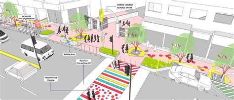 safe urban environment