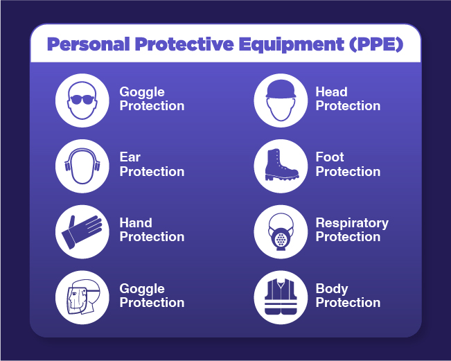 industrial facilities safety equipment