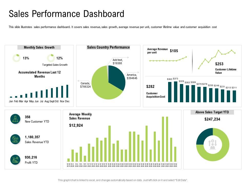 sales charts graphs market analysis