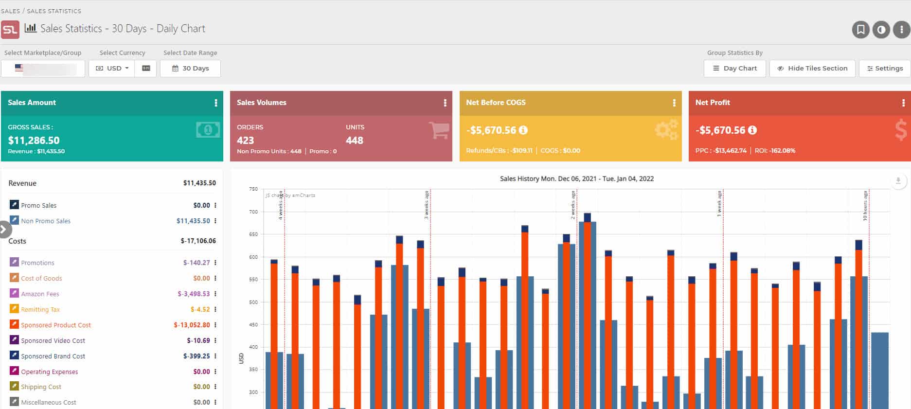 sales charts and statistics display