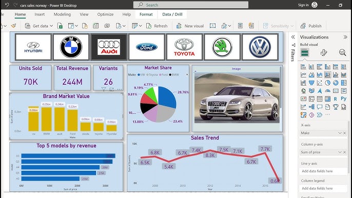 hyundai cars sales dashboard