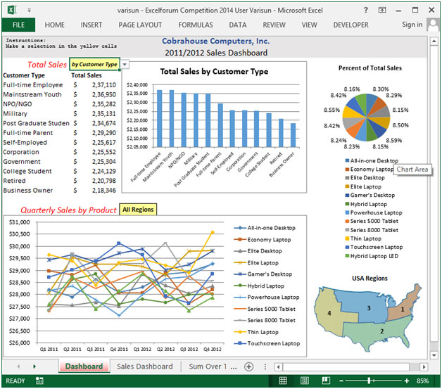data visualization of sales charts