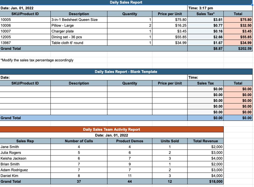 sales reports documents desks charts
