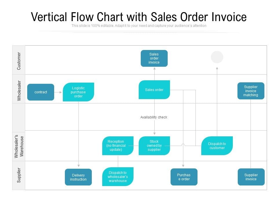 sales invoices and financial charts