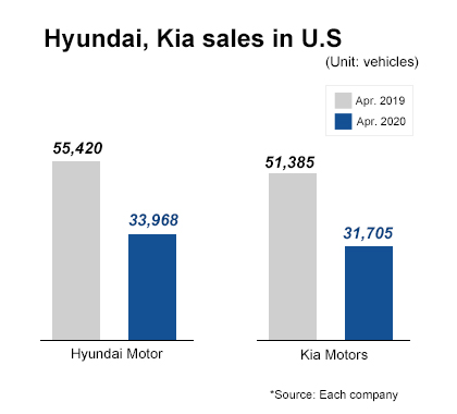 Hyundai car showroom and sales graphs