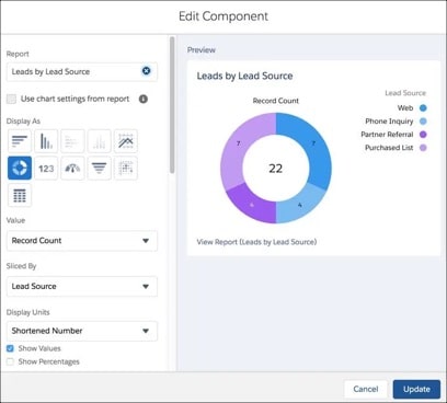 salesforce dashboard custom field