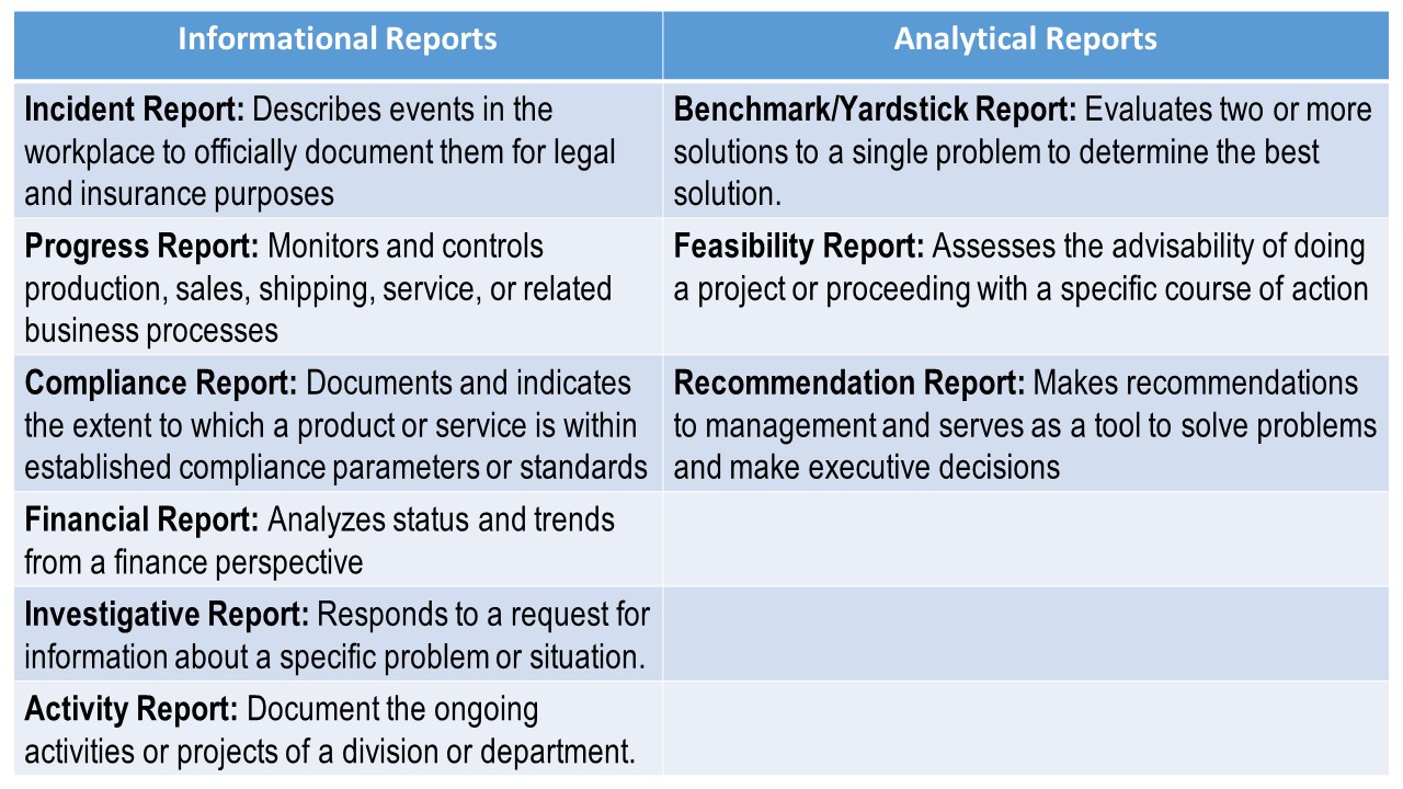 business report documents