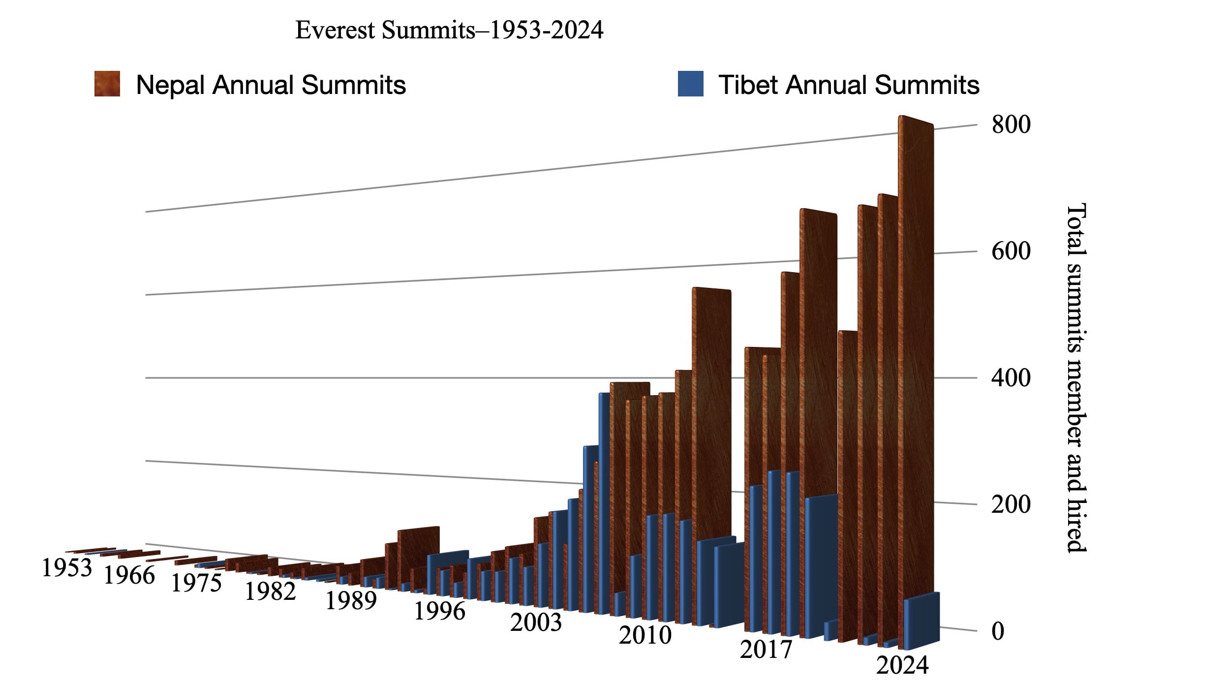 physical economic data charts and summits