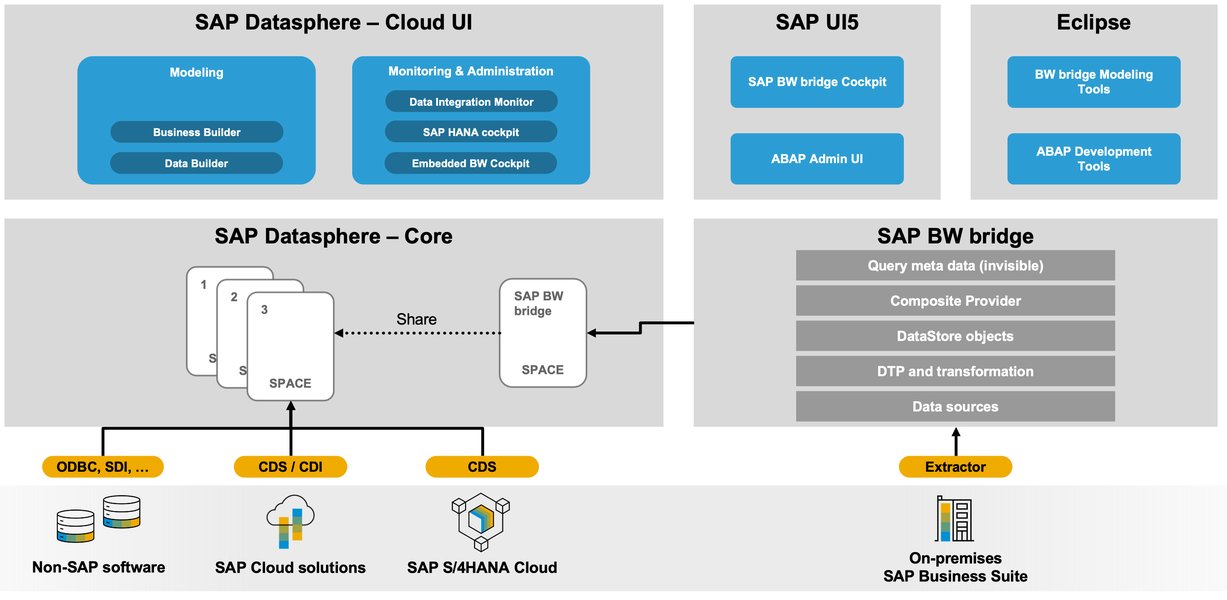 sap-datasphere-bw-bridge-guide-0hd3z37h