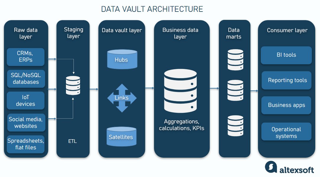 sap-resb-data-vault-optimization-81vn09ve