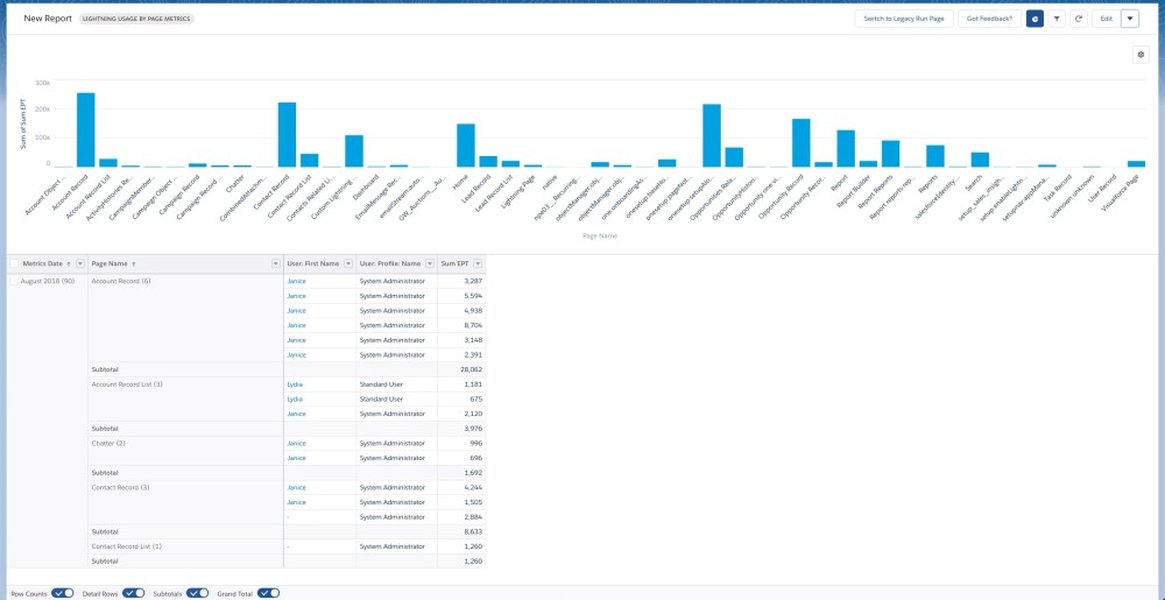 Custom Report Types for Lightning Usage