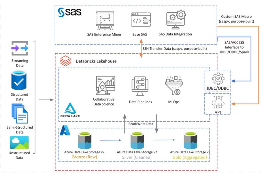 large data files being converted from SAS to Parquet on Hadoop cluster