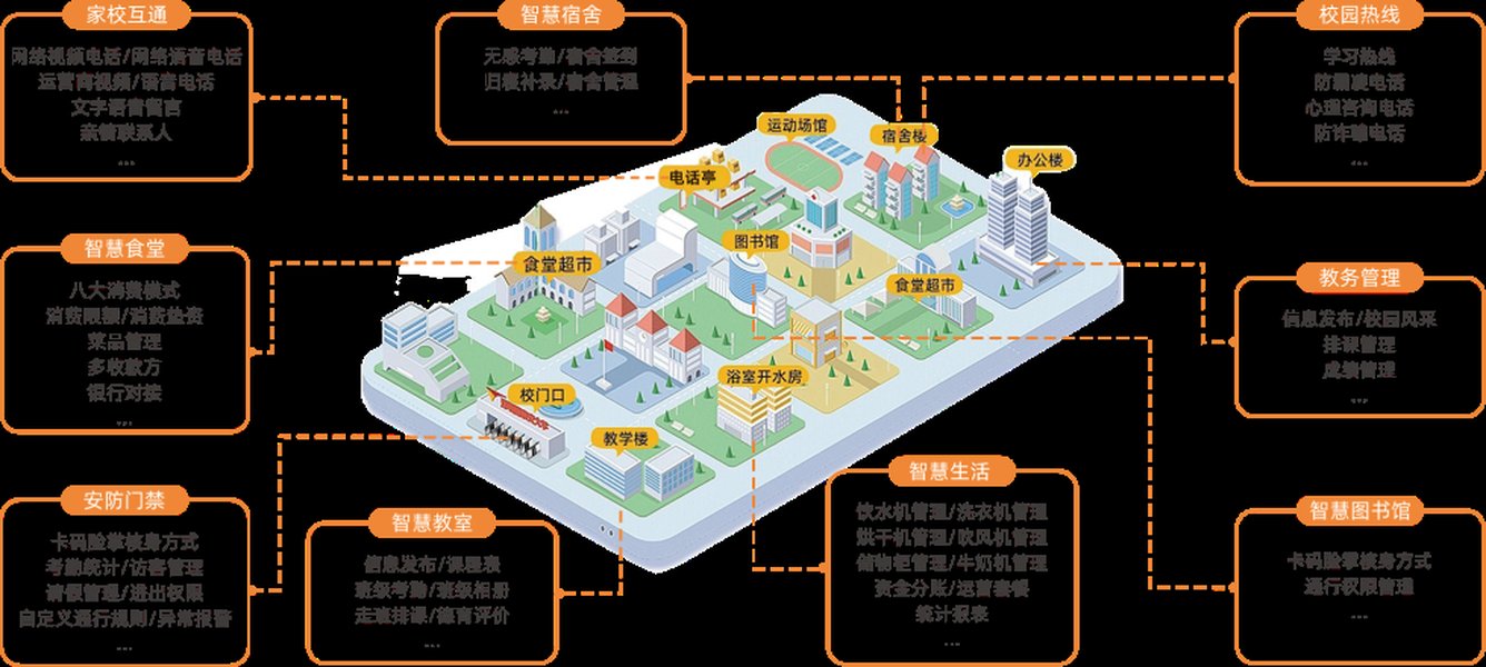 sasan-courseware-structure-visualization-y0ryohxu