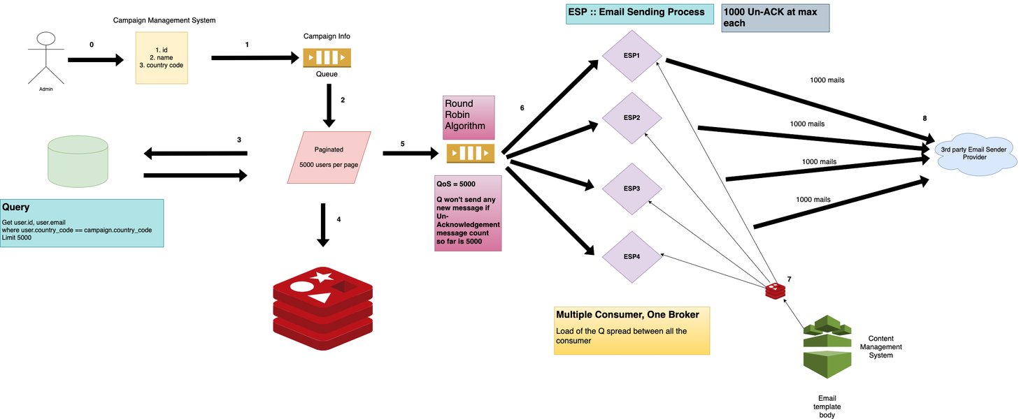 scalable-ads-promotions-database-design-70b683r1