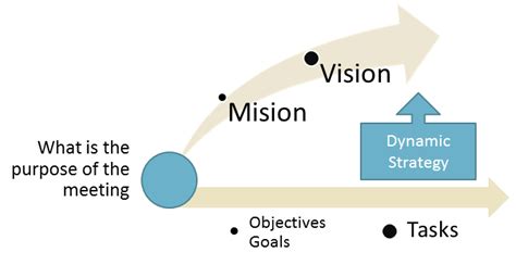 business growth strategy meeting