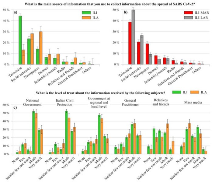 italian school evaluation metrics chart