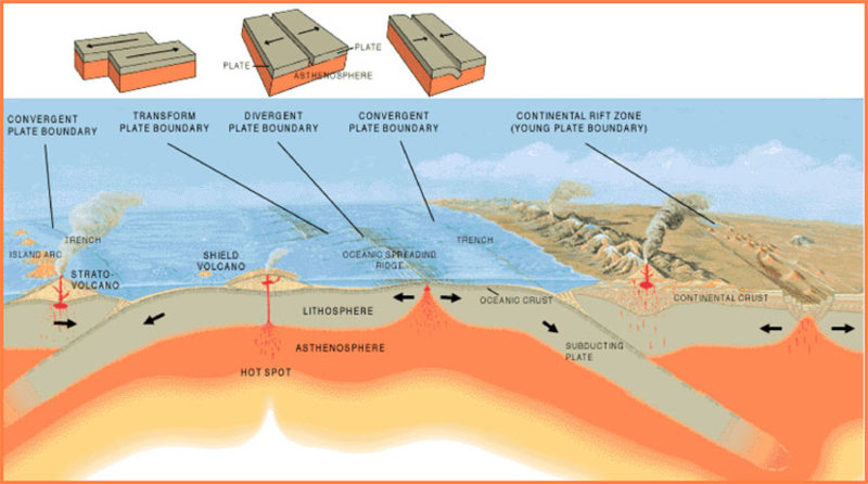 plate tectonics laboratory research