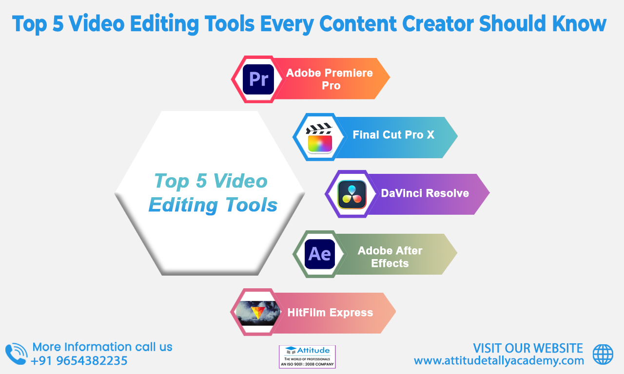 video creation tools