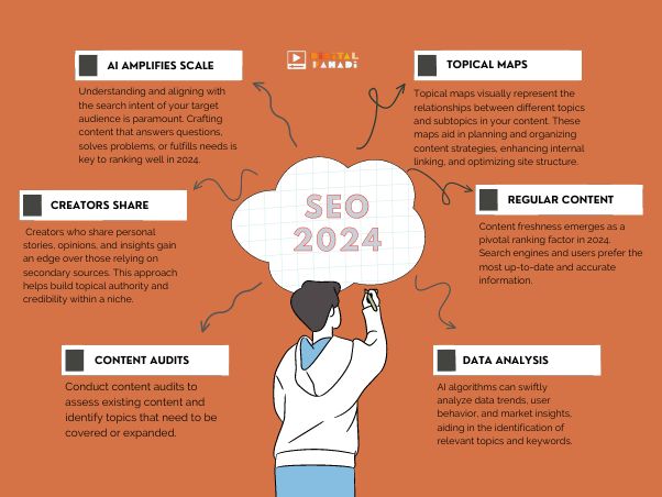 scenic search engine trends