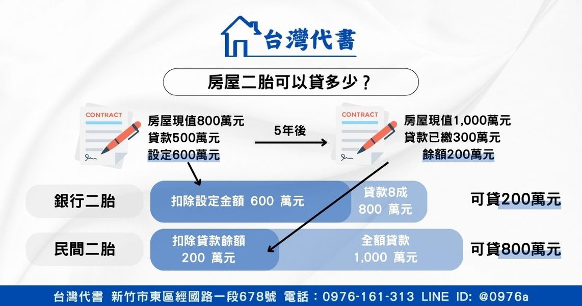 second-mortgage-application-conditions-comparison-kciwp2tx