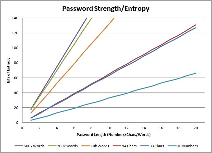 secure-authentication-tool-design-r66ib96n