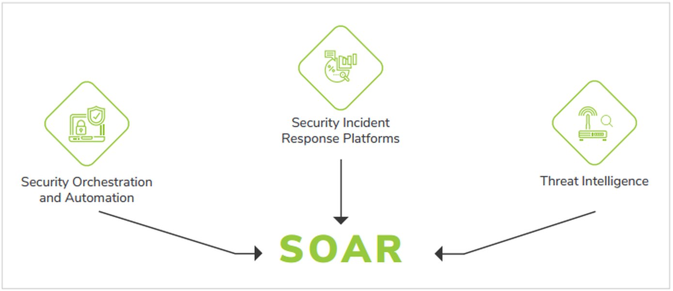 secure-case-management-architecture-x03r69hx