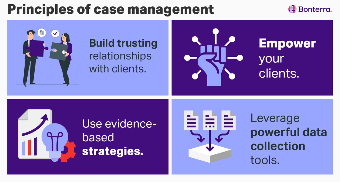 Illustration of Case Management Principles